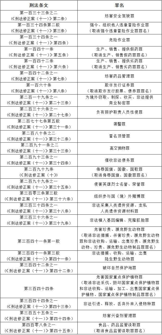 关于执行〈中华人民共和国刑法〉确定罪名的补充规定（七）