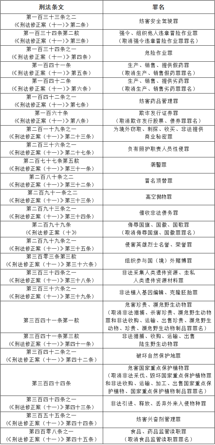 关于执行〈中华人民共和国刑法〉确定罪名的补充规定(七) 关于执行〈中华人民共和国刑法〉确定罪名的补充规定(七)